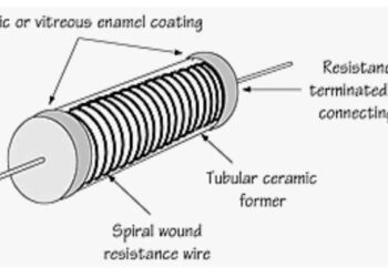 What is a Wire Wound Resister : Types and Applications