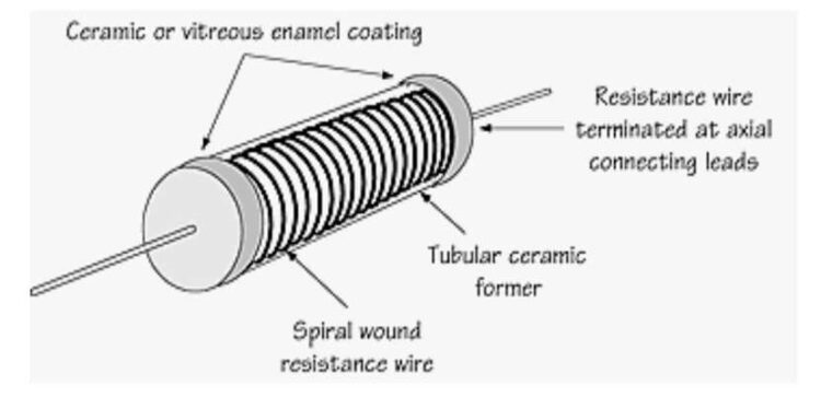 What is a Wire Wound Resister : Types and Applications