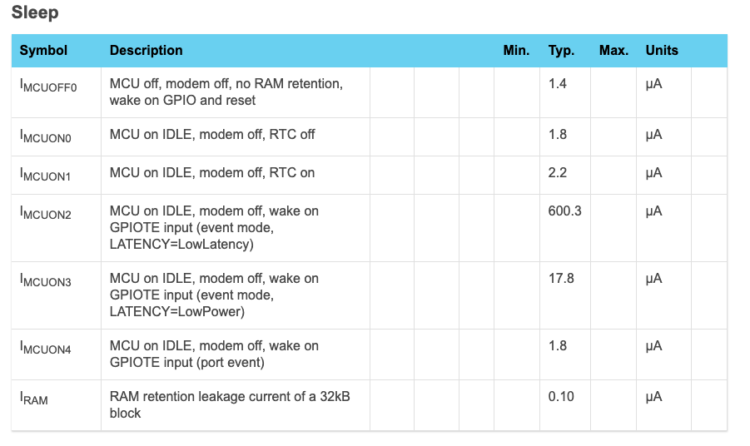 Understanding the Battery Life of Embedded Systems
