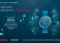 Molex Releases Global Survey Results on State of Diagnostic Wearables and the Future of Medical Monitoring