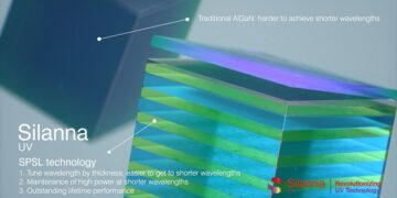 Silanna UV Makes Ultraviolet LED Manufacturing Breakthrough With Nanostructures
