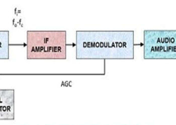 Working of Superheterodyne Radio Receiver