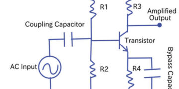 Classification of Amplifier Classes