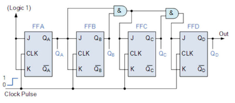 Asynchronous Counter and Its Types - Semiconductor for You
