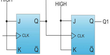 Asynchronous Counter and Its Types