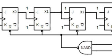 BCD Counter Circuit : Truth Table and Its Applications