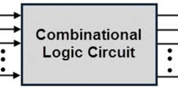 Combinational Logic Circuits : Classification and Functions