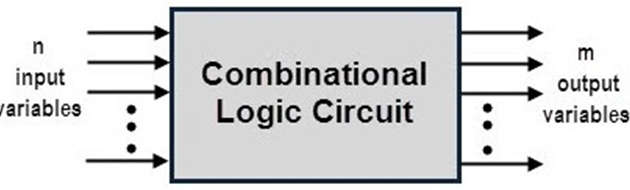 Required output. Logic circuit. Logical circuit 2.20.01.15. Big combinational Logic circuit. Разноцветная матрица схема Logic circuit.