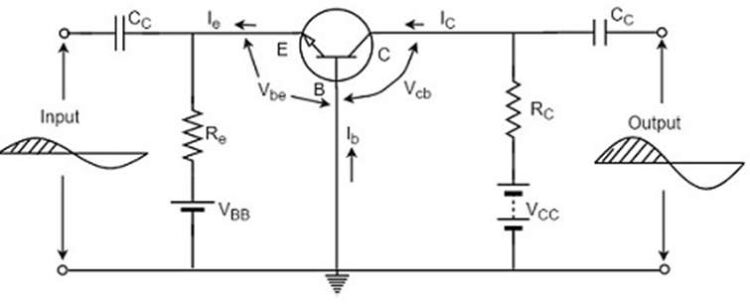 Common Base Transistor Amplifier :  Working and Its Applications