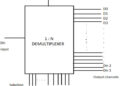 The Demultiplexer : Types and Its Applications