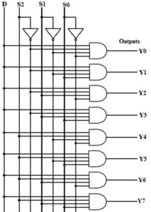 The Demultiplexer : Types and Its Applications - Semiconductor for You