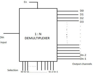 The Demultiplexer : Types and Its Applications - Semiconductor for You image.