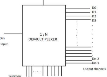 The Demultiplexer : Types and Its Applications