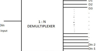 The Demultiplexer : Types and Its Applications