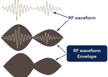 Basic Concept of RF Amplifier Envelope Tracking