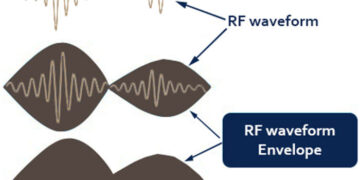 Basic Concept of RF Amplifier Envelope Tracking