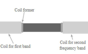What is an Ferrite Rod Antenna