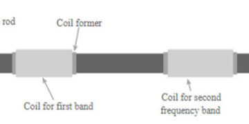 What is an Ferrite Rod Antenna