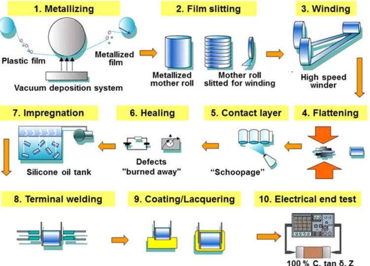 Film Capacitor : Working, Types & Its Applications