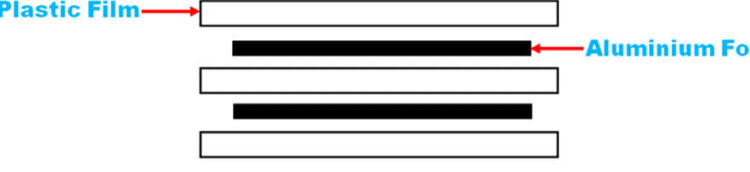 Film Capacitor : Working, Types & Its Applications