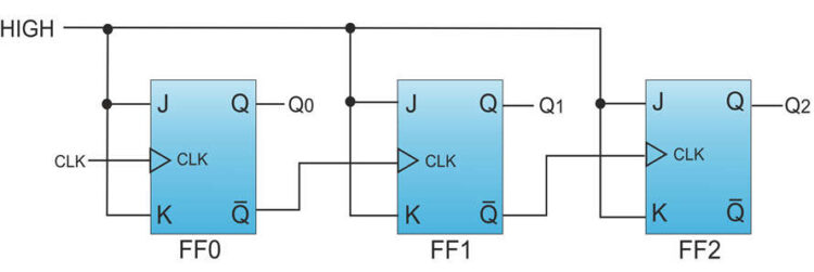 Working of Frequency Division