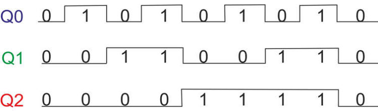 Working of Frequency Division