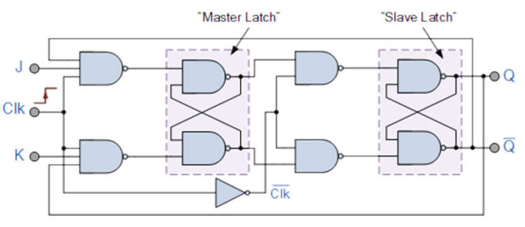 Working of Frequency Division