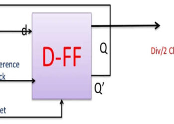 Working of Frequency Division