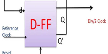 Working of Frequency Division