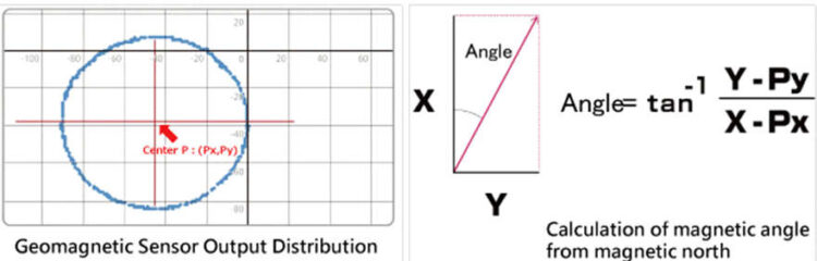 What is an Geomagnetic Sensor and Its Types - Semiconductor for You