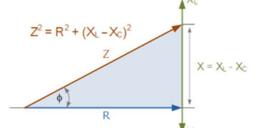 What is an Impedance and Complex Impedance