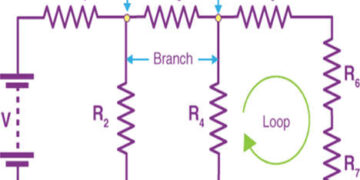 What is an Kirchhoff’s First Law and Kirchhoff’s Second Law
