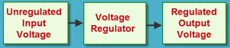 What is an LM117 Linear Voltage Regulator : Features and Working