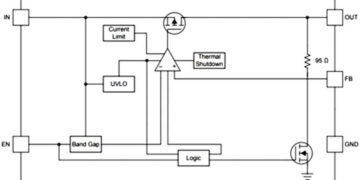What is an TLV758P Adjustable Low Dropout Voltage Regulator