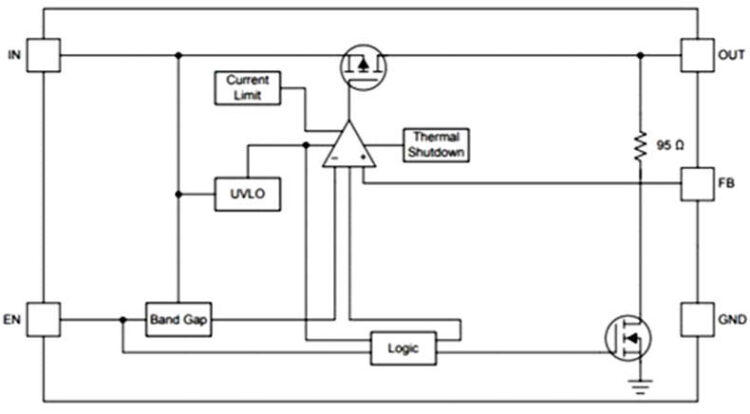 What is an TLV758P Adjustable Low Dropout Voltage Regulator