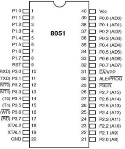 Microcontroller 8051 : Pin Configuration, Working & Its Applications ...