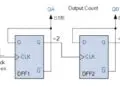 What is MOD Counters : Design Mod – N Synchronous Counter
