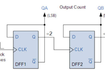 What is MOD Counters : Design Mod – N Synchronous Counter