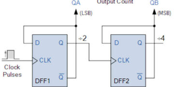 What is MOD Counters : Design Mod – N Synchronous Counter