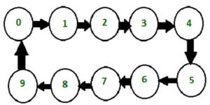 What is MOD Counters : Design Mod – N Synchronous Counter ...