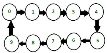 What is MOD Counters : Design Mod – N Synchronous Counter ...