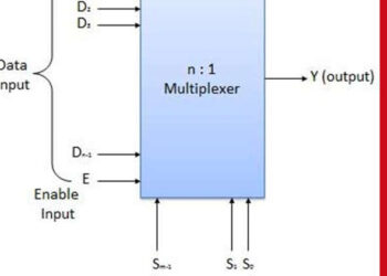 The Multiplexer : Working and Its Applications