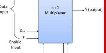 The Multiplexer : Working and Its Applications