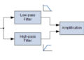 Op Amp Active Notch Filter Circuit : Configuration and Its Applications