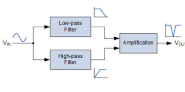 Op Amp Active Notch Filter Circuit : Configuration and Its Applications