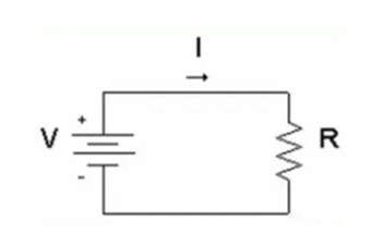 Description of Ohm’s Law