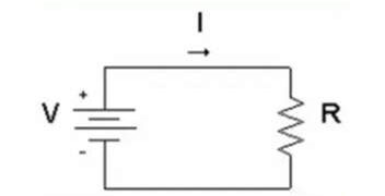 Description of Ohm’s Law