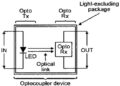Optocoupler : Types and Its Applications