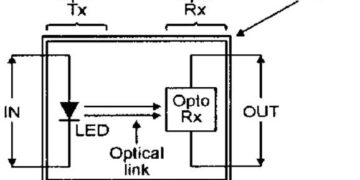 Optocoupler : Types and Its Applications
