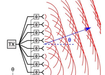 Basic of Phased Array Antenna